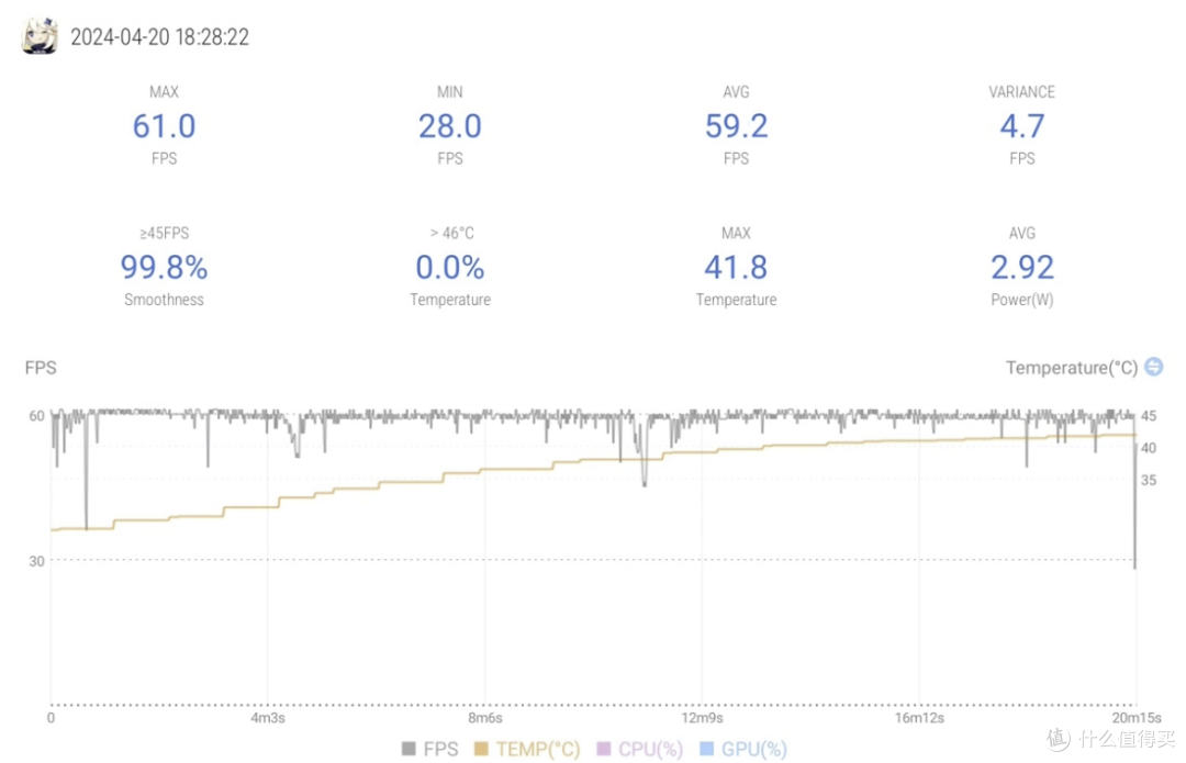 全面均衡的中端性价比手机——一加Ace 3V全面测评