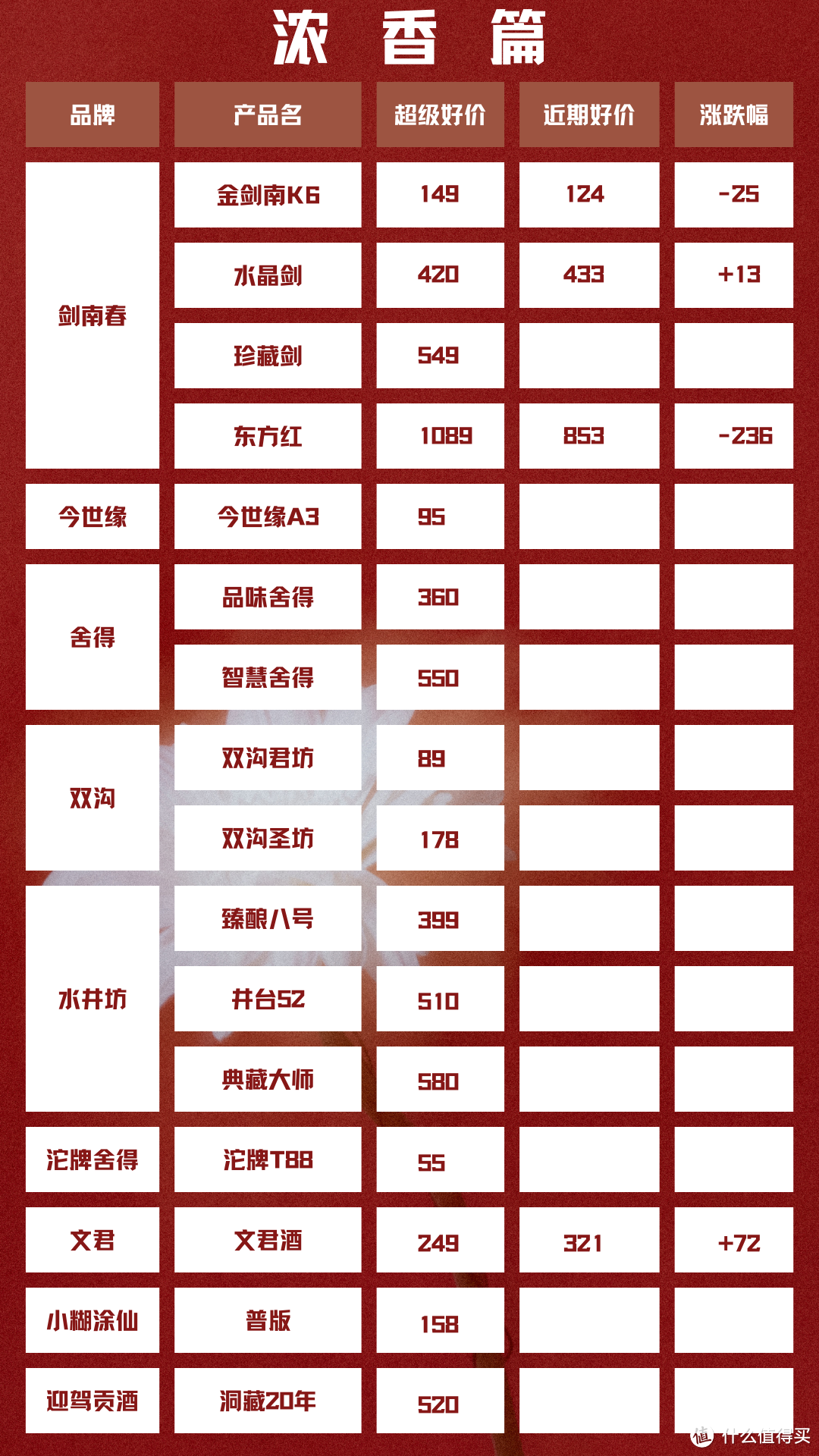 2024年4月23日 白酒新资讯