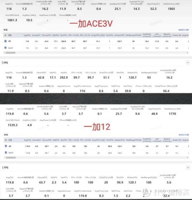 一加ACE3V这些人别买！这些人闭眼入！