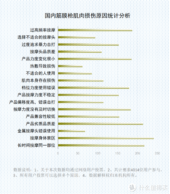 筋膜枪不适用人群科普：务必警惕三大隐患风险