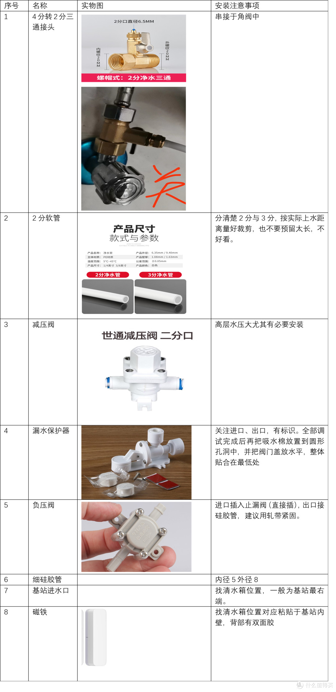 木郎叔叔玩智能篇一:不交智商税,自己动手制作扫拖机器人上下水