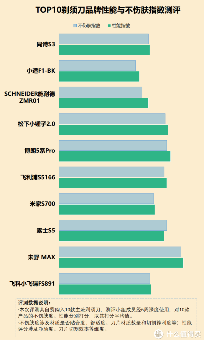 剃须刀使用安全吗？四大危害劣点需小心！