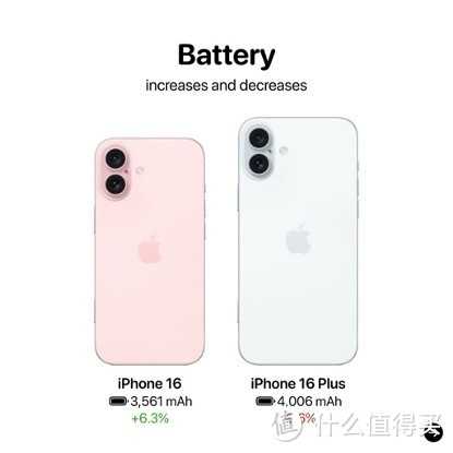 iPhone 16爆料汇总，果粉可以攒钱了