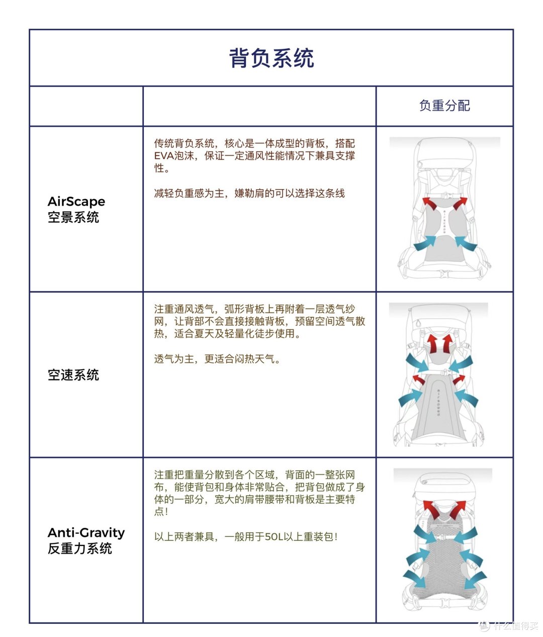 在舒服的前提下更能装