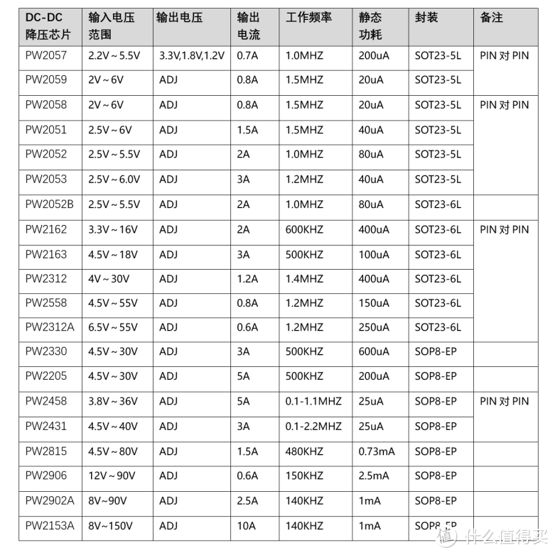 平芯微PW2163中文规格书