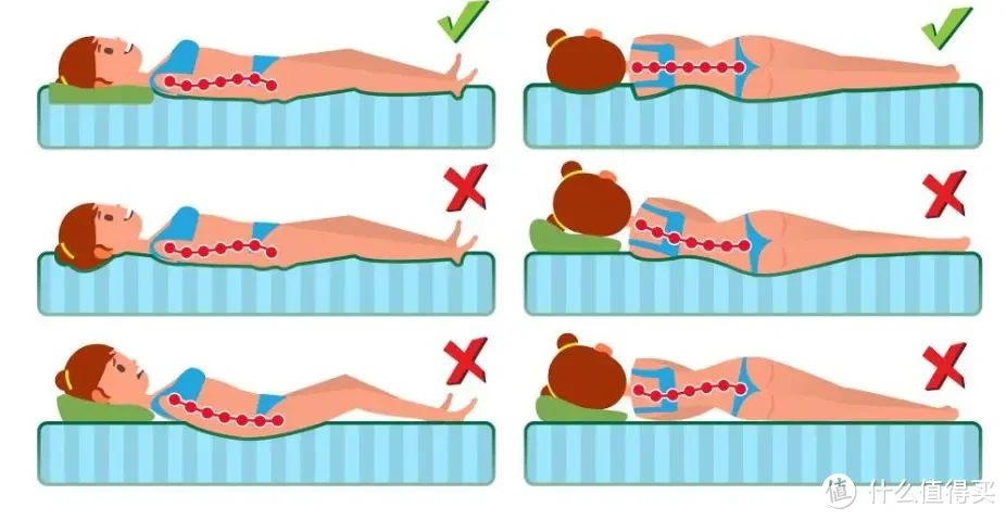 腰痛竟然是“睡”出来的？大自然床垫护脊救星来了