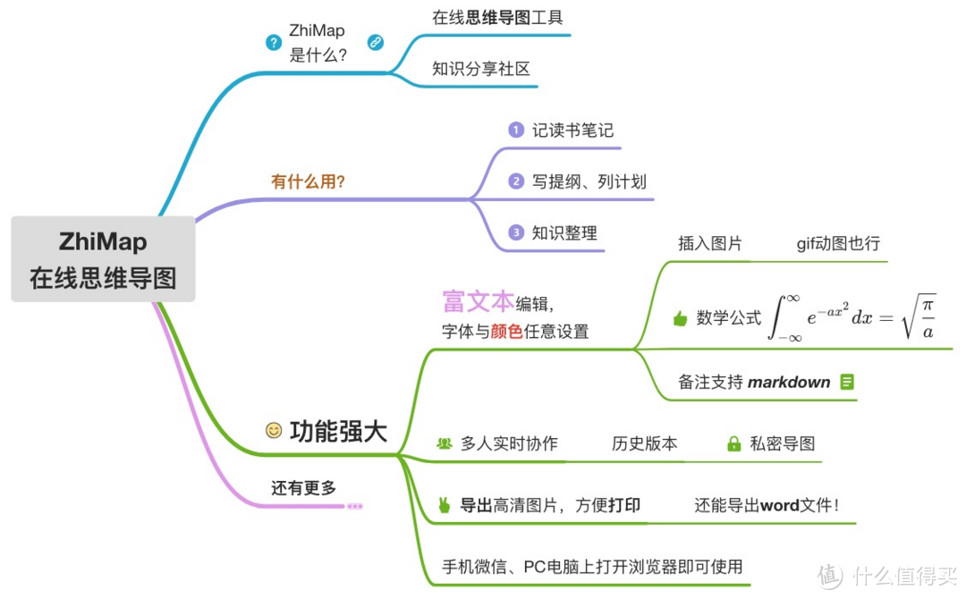 思维导图用什么软件做比较好？好用的思维导图软件推荐