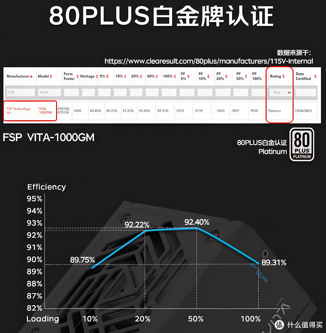 全汉 Vita GM 1000W电源拆解分享，接口升级，标金牌却有白金实力