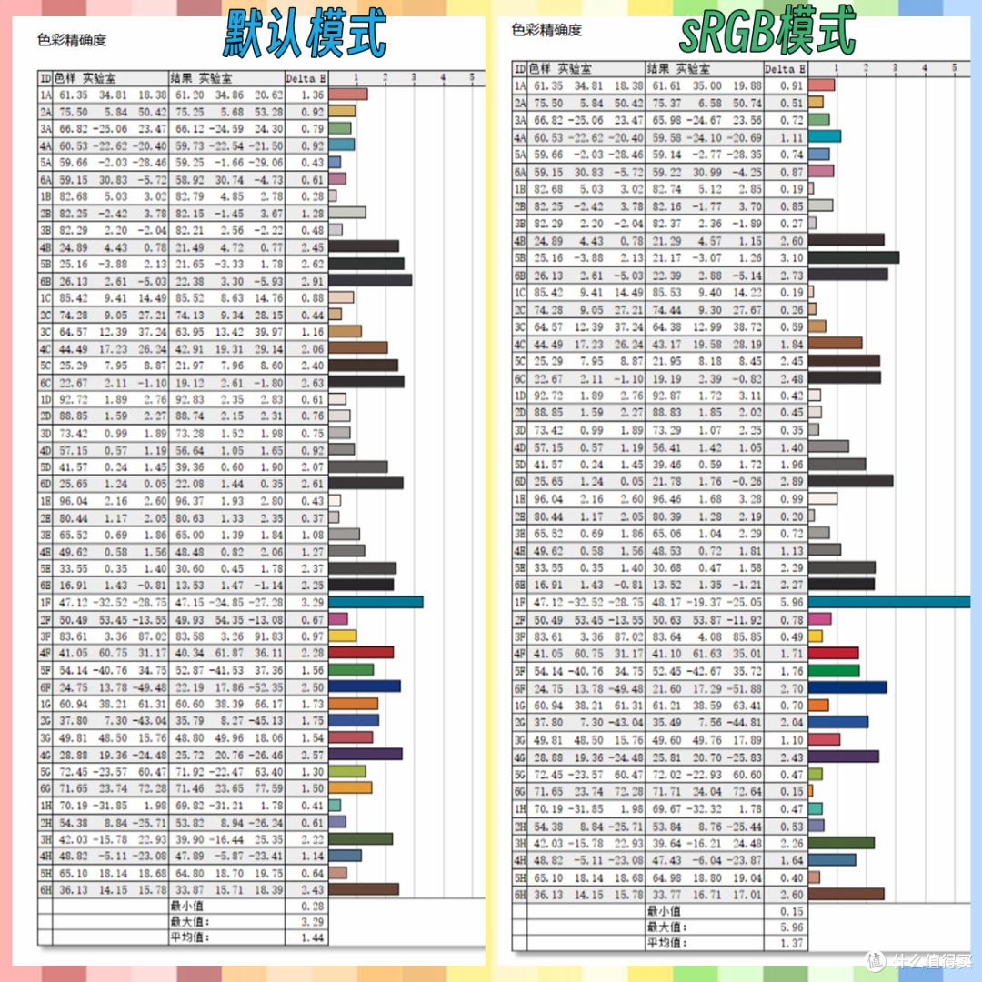 量子点加成!千元电竞机的色彩天花板?微星MAG 274QRF QD E2电竞显示器评测