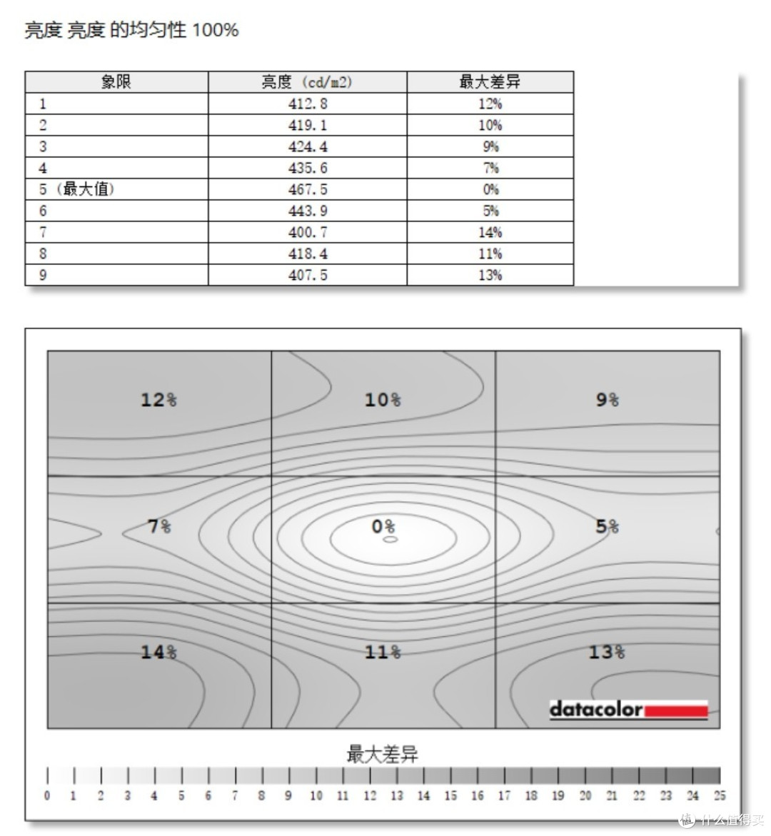 量子点加成!千元电竞机的色彩天花板?微星MAG 274QRF QD E2电竞显示器评测