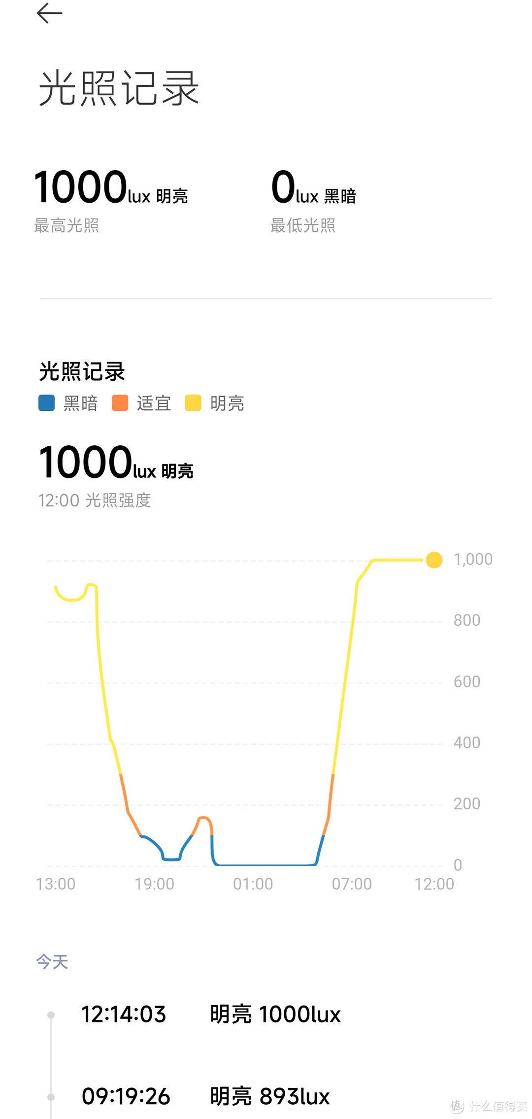 智能生活新体验！人体传感器2S让家更懂你！