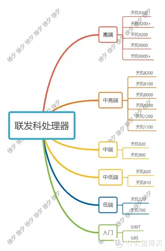 高质价比手机怎么选？应该注意哪些方面？看完这一篇文章，秒变大神