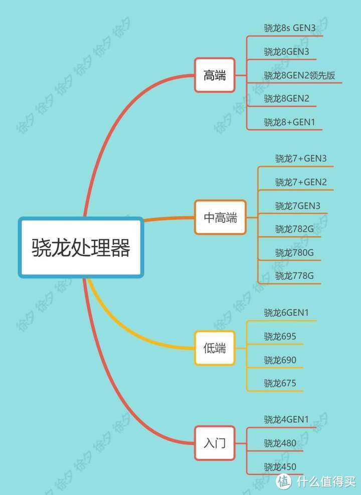 高质价比手机怎么选？应该注意哪些方面？看完这一篇文章，秒变大神