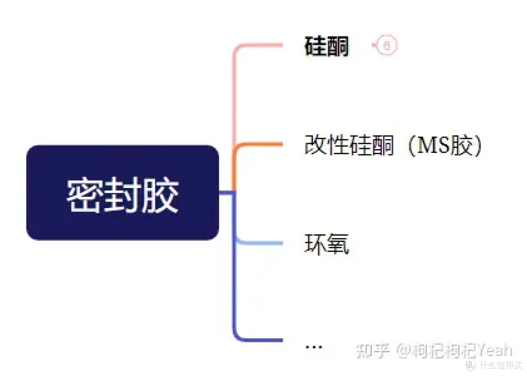 老房改造| 厨卫潮湿发霉怎么办?全屋收边的除霉密封胶怎么选?手把手教会你打胶!