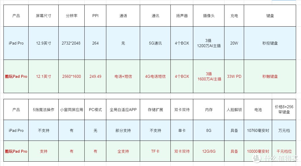1399,平板手机电脑三合一,酷玩Pad Pro是玩具还是真生产力?不吹不黑,来说说真实感受