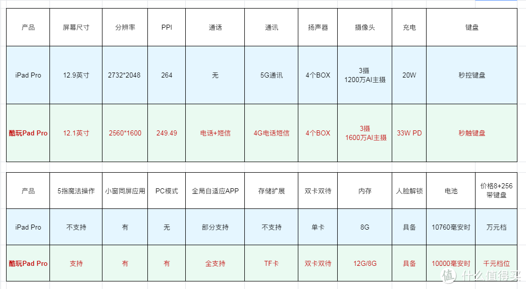 1399，平板手机电脑三合一，酷玩Pad Pro是玩具还是真生产力？不吹不黑，来说说真实感受