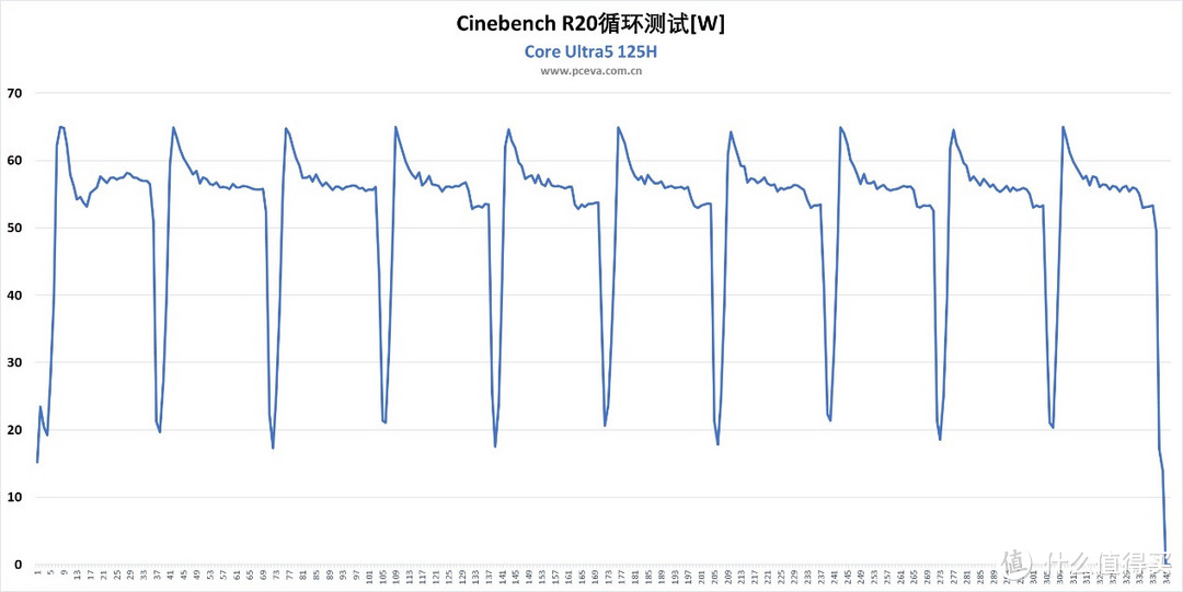 次世代高能AI超轻薄本:华硕无畏Pro15 2024笔记本评测