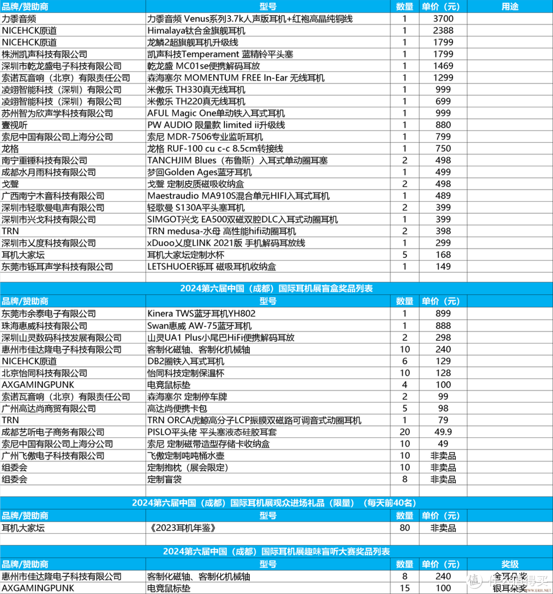 【预告篇】一图看懂大家坛成都耳机展都有啥