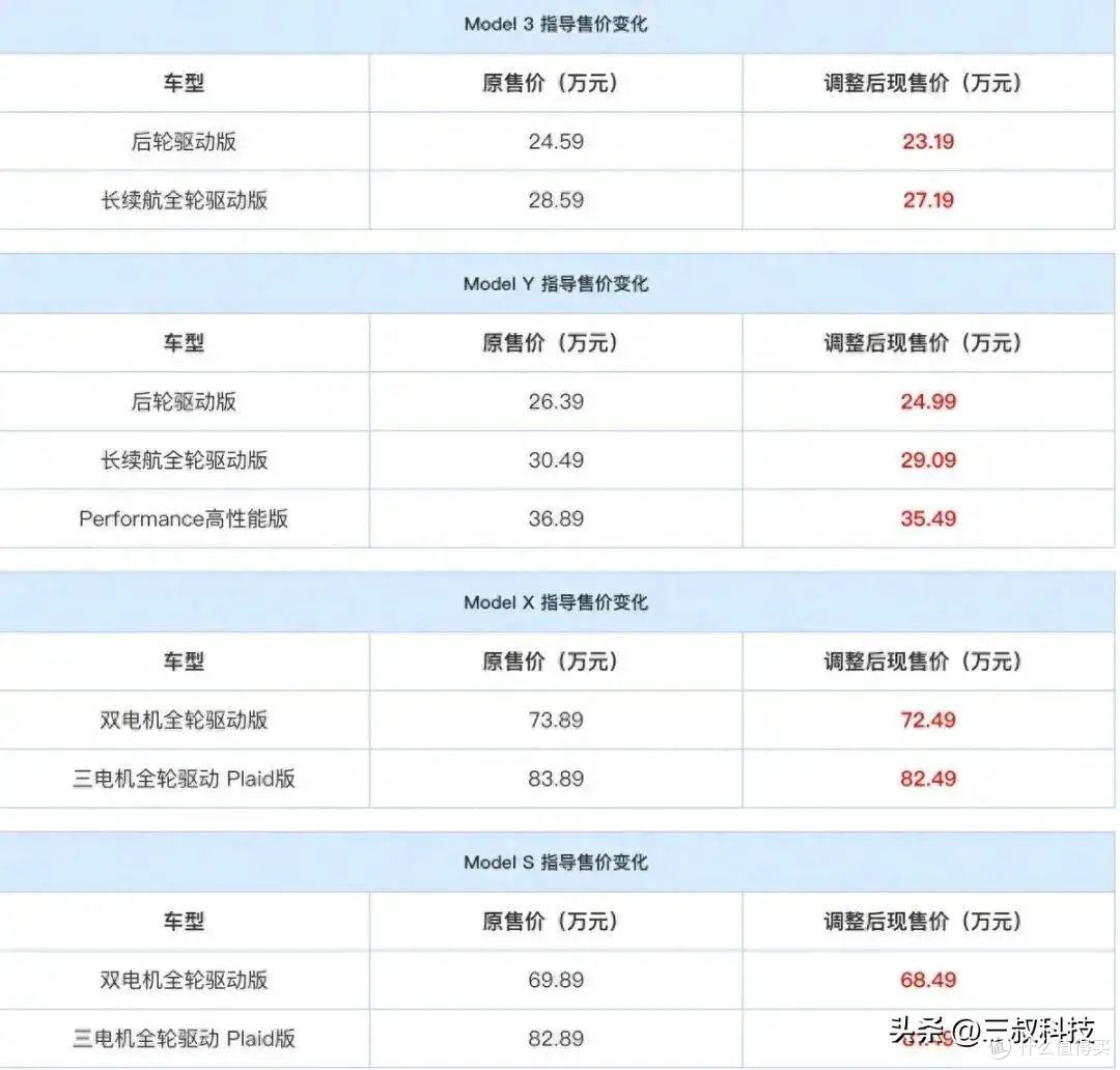 问界拿下周第一,小米第十;华为宣布另一“界”即将到来