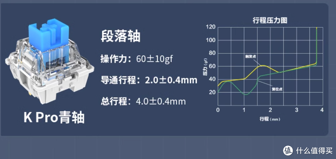 Keychron KPRO青轴（图源网络 侵删）