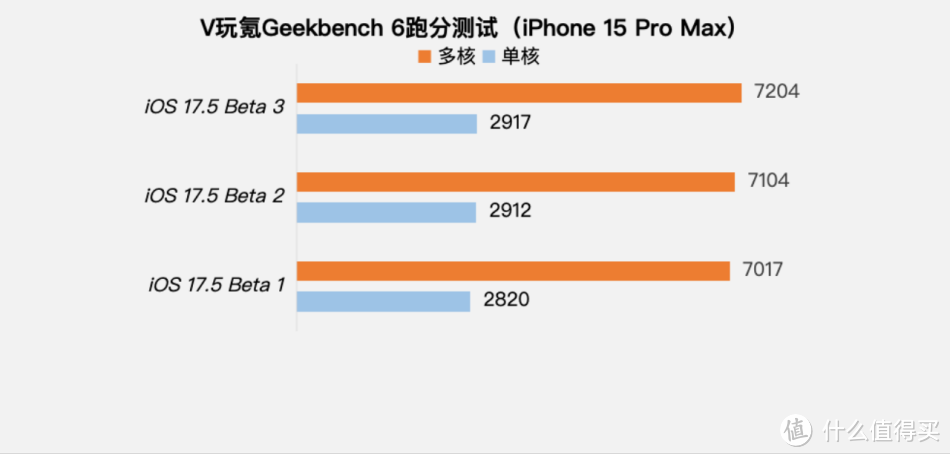 苹果iOS 17.5 Beta 3体验：1个更新点，这个Bug终于被修复！