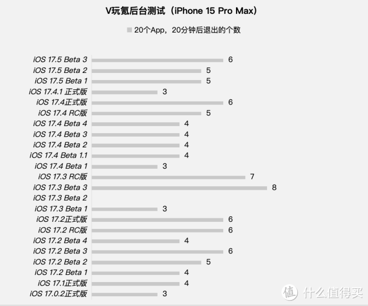 苹果iOS 17.5 Beta 3体验：1个更新点，这个Bug终于被修复！