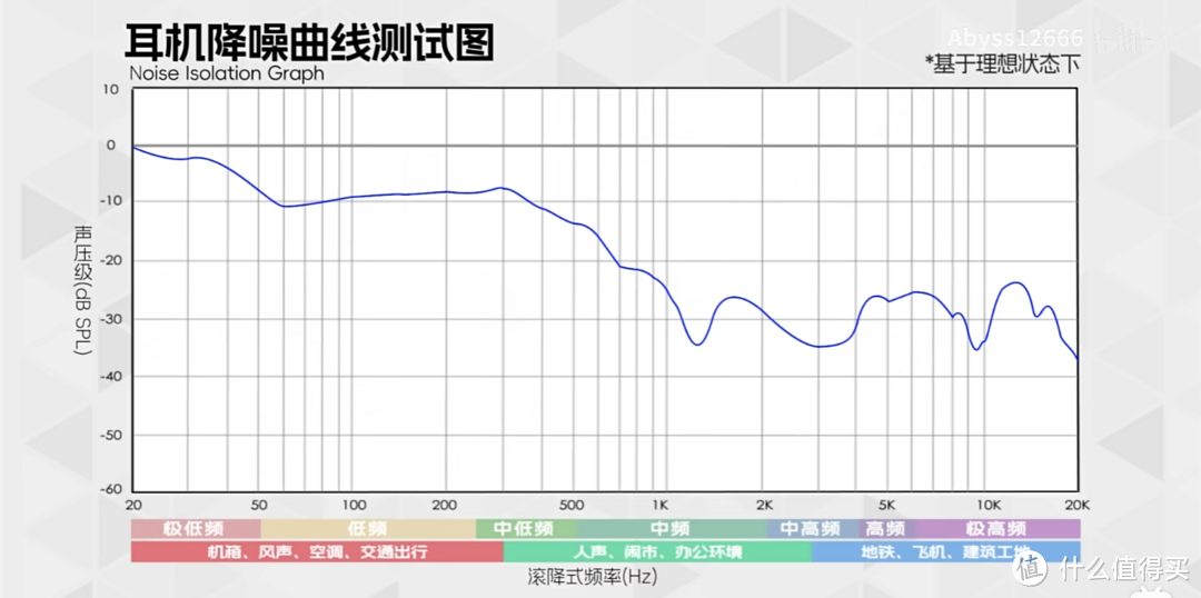 因测试环境和设备不同，与官方结果有出入为正常现象