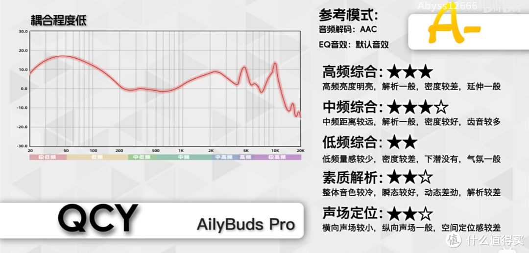 主观听感 | 耦合程度低