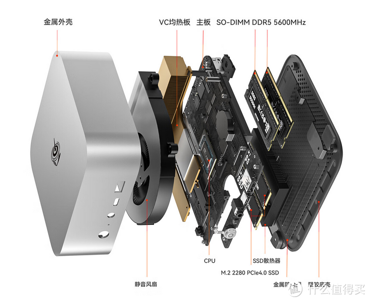 锐龙8845HS + 全新一代散热设计！用巴掌大的零刻SER8打造全能游戏机