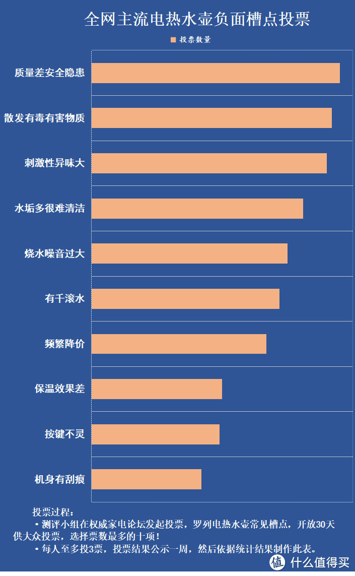 电热水壶有什么用处？四大致癌禁忌危害要注意！