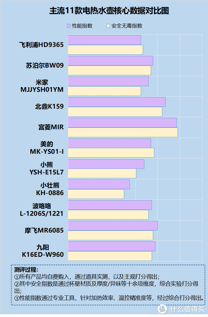 电热水壶有什么用处？四大致癌禁忌危害要注意！