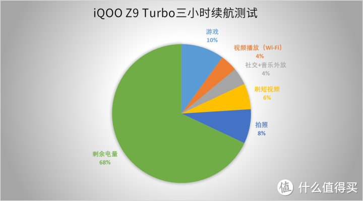 iQOO Z9 Turbo评测：旗舰游戏体验 2000多元搞定