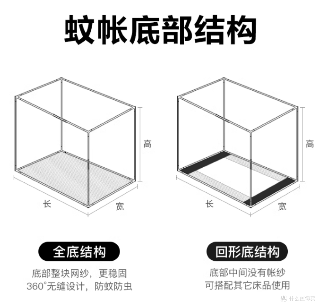 凭什么说它是天花板级别的防摔蚊帐?宝妈亲测:确实是!