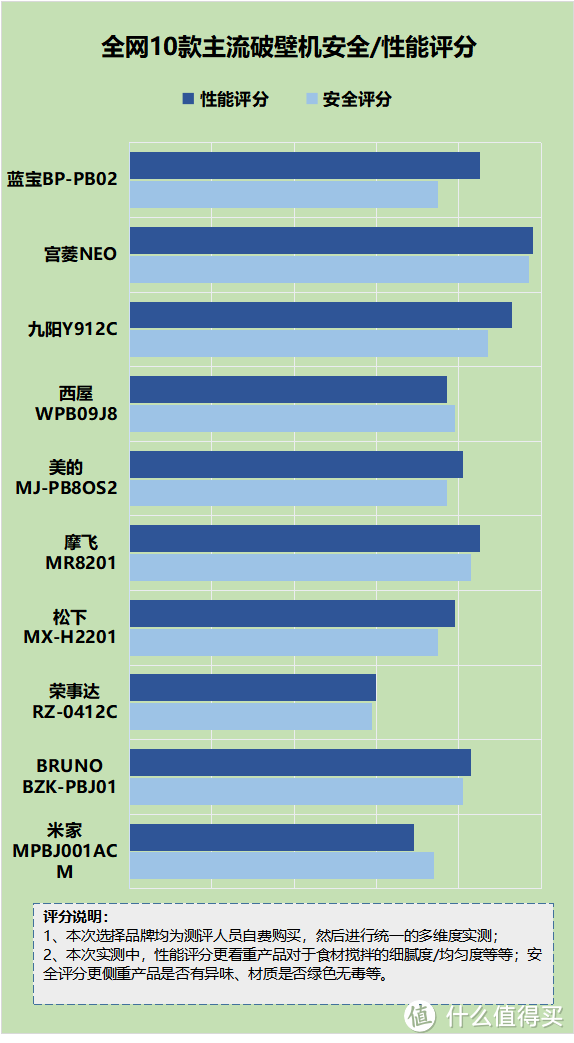 破壁机的优点和缺点：解密四大致癌陷阱！