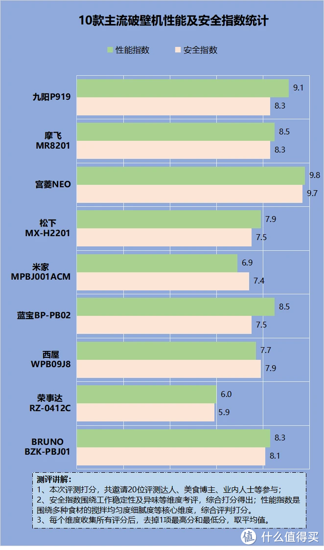 破壁机真的好吗？美食博主揭露鲜为人知的四大风险危害