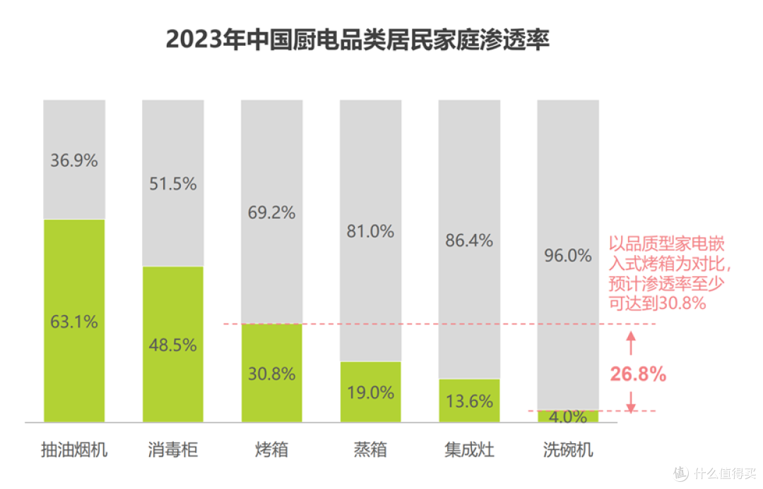 2024年,有什么洗碗机新技术?附618海尔主流型号对比选购