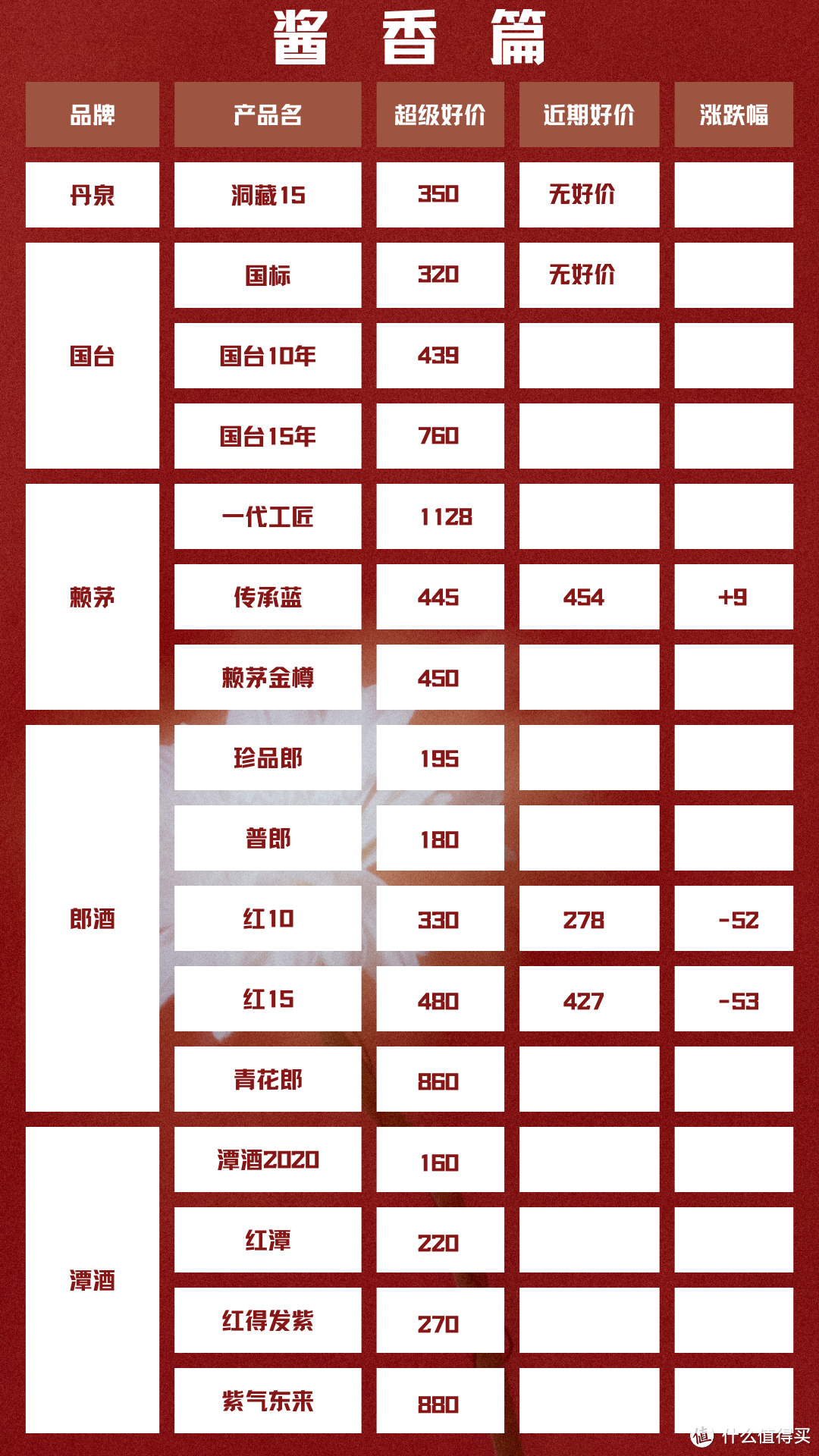 2024年4月24日 白酒新资讯