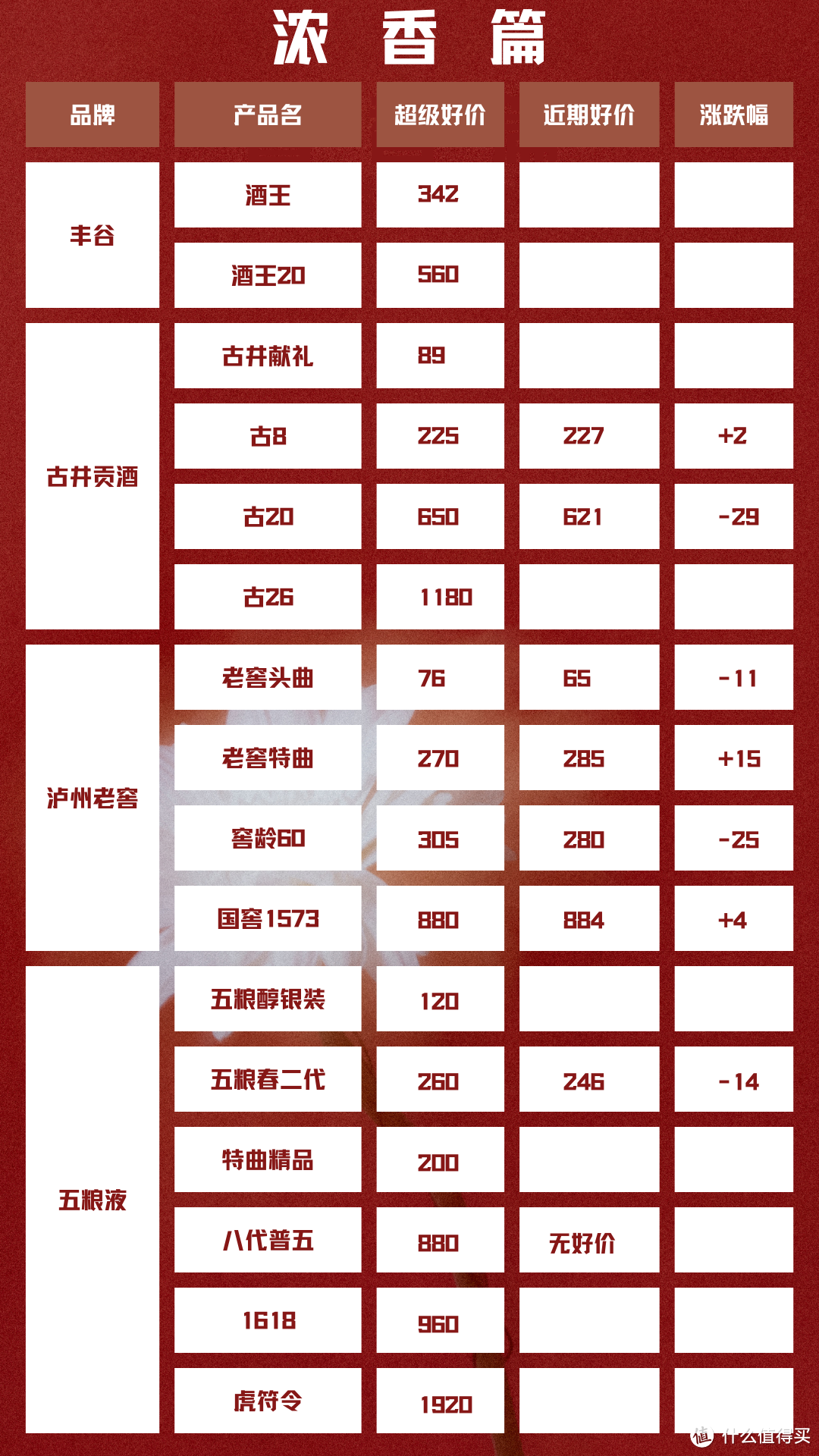 2024年4月24日 白酒新资讯