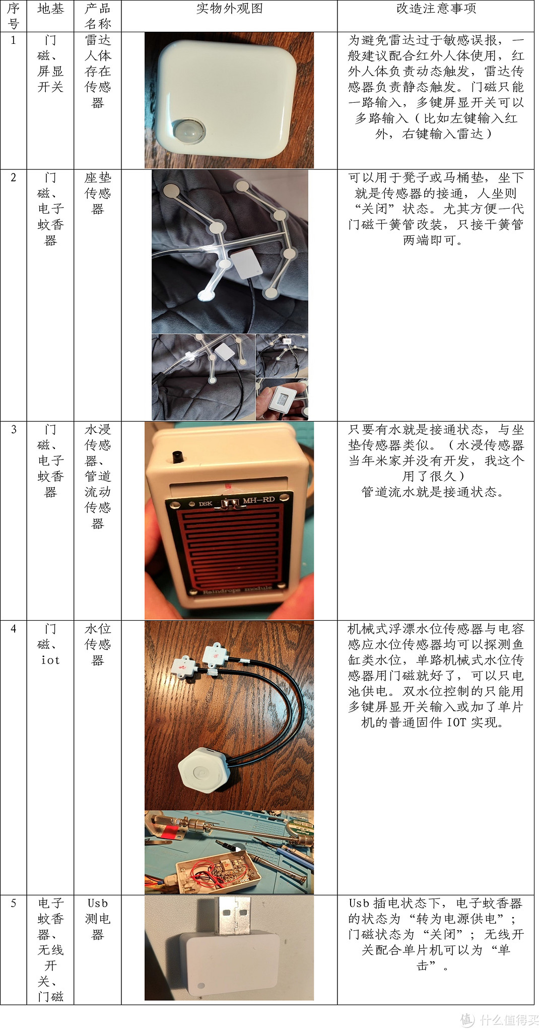 米家智能家居改造的地基，写给DIYer的中阶教程