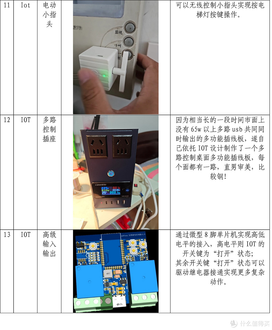 米家智能家居改造的地基，写给DIYer的中阶教程