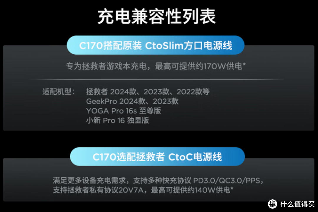 联想发布拯救者C170氮化镓充电器,支持联想2024系列笔记本