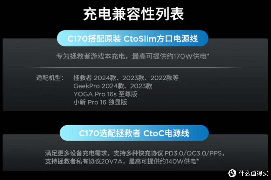 联想发布拯救者C170氮化镓充电器，支持联想2024系列笔记本