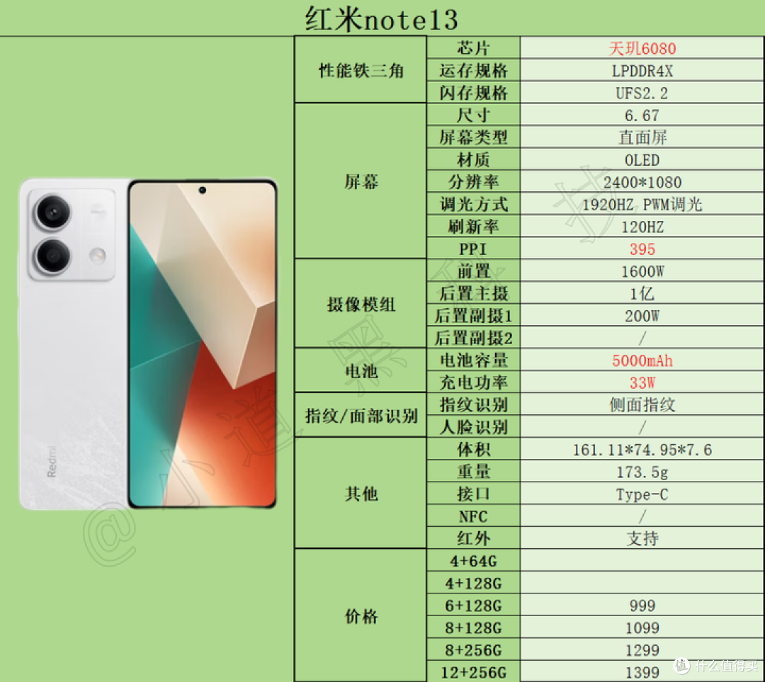 2024年1000元以内性价比最高的手机推荐，适合学生*/老人/父母/备用机等人群！