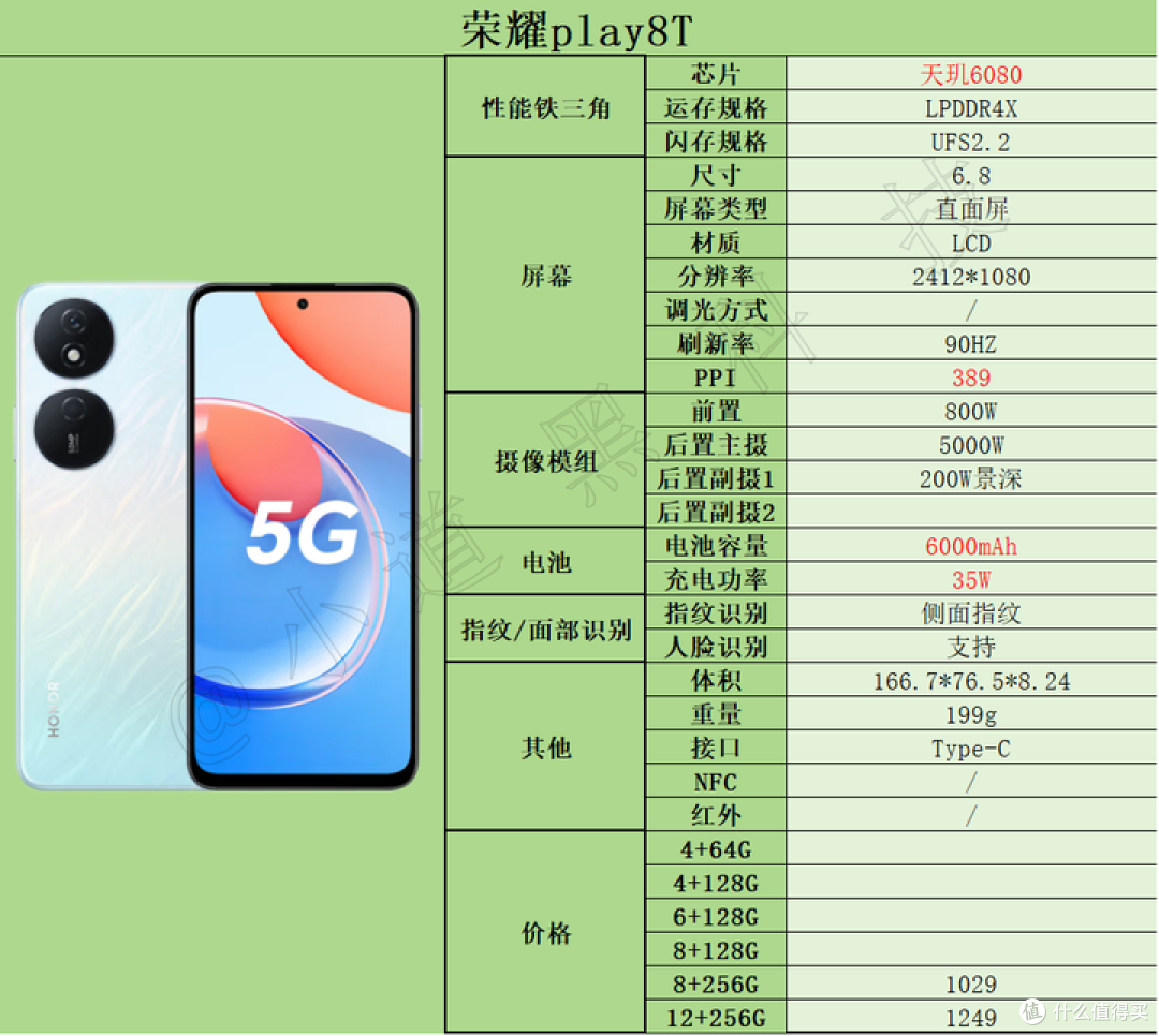 2024年1000元以内性价比最高的手机推荐，适合学生*/老人/父母/备用机等人群！