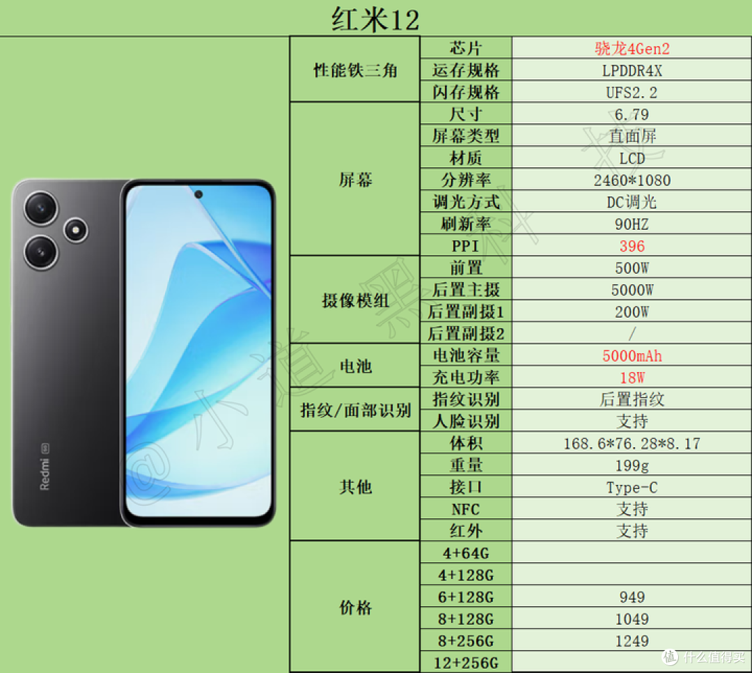 2024年1000元以内性价比最高的手机推荐，适合学生*/老人/父母/备用机等人群！