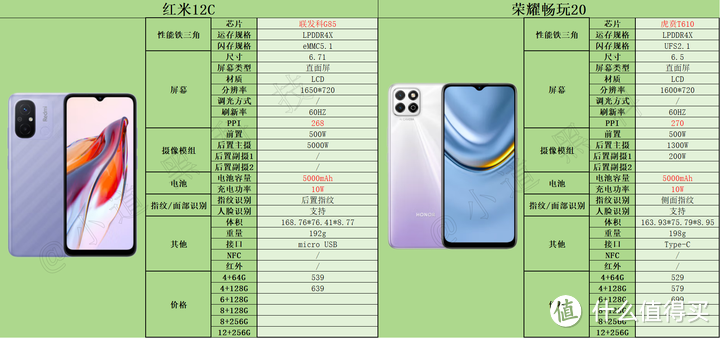 2024年1000元以内性价比最高的手机推荐，适合学生党/老人/父母/备用机等人群！