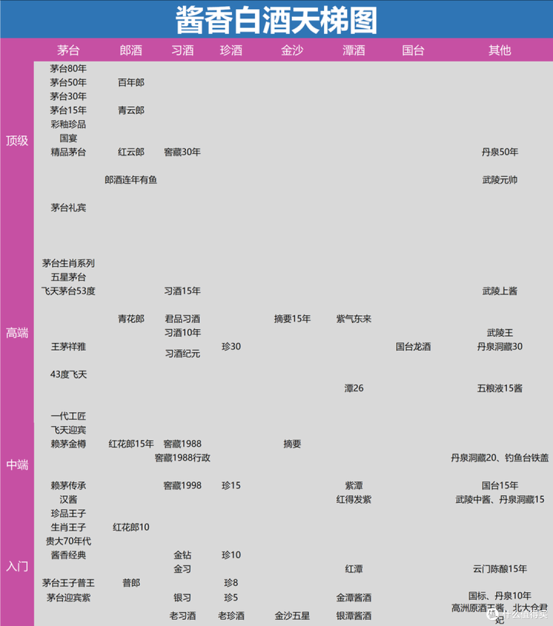 2024年白酒囤货手册,哪些白酒具备收藏潜质,值得收藏(附天梯图、价格汇总表)