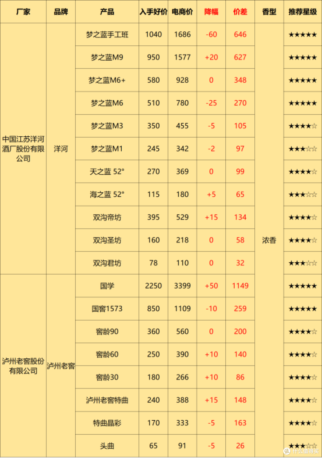 2024年白酒囤货手册,哪些白酒具备收藏潜质,值得收藏(附天梯图、价格汇总表)