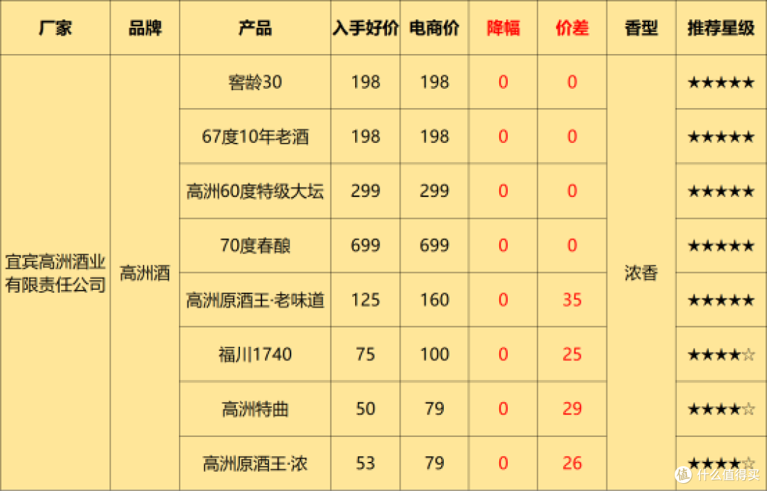 2024年白酒囤货手册,哪些白酒具备收藏潜质,值得收藏(附天梯图、价格汇总表)