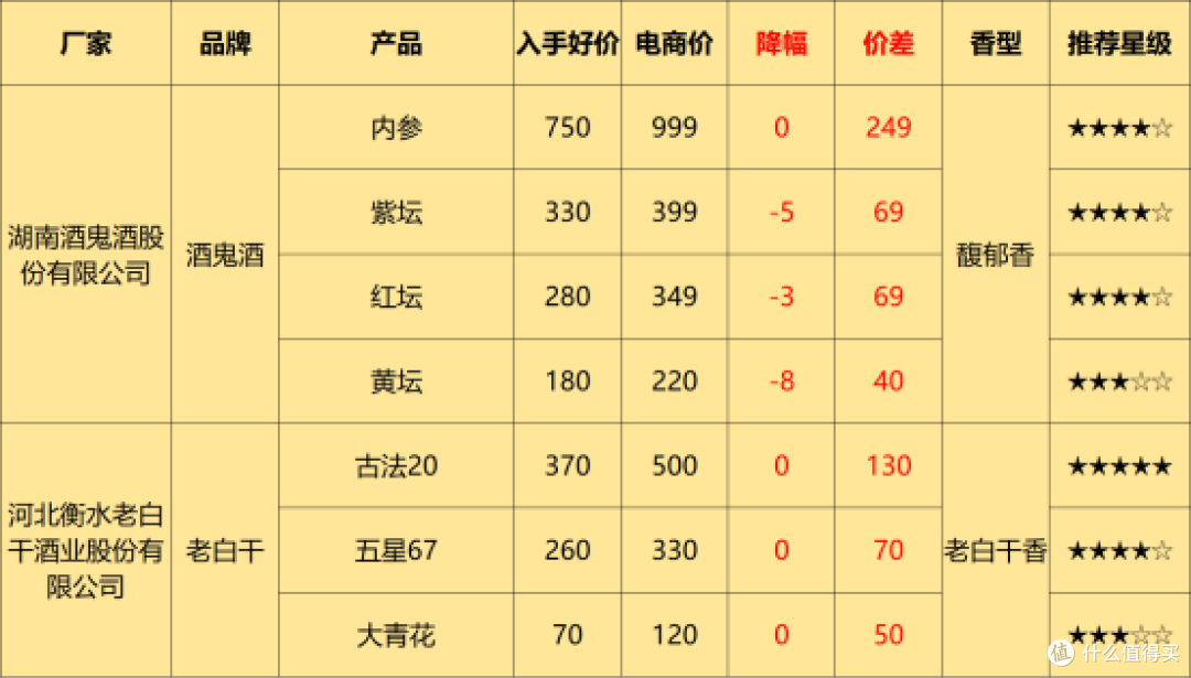 2024年白酒囤货手册，哪些白酒具备收藏潜质，值得收藏（附天梯图、价格汇总表）